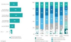 加密货币骗局实例分析：