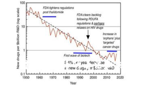 : 王兴对加密货币的看法和未来展望