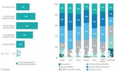 : CNS加密数字货币：全面解