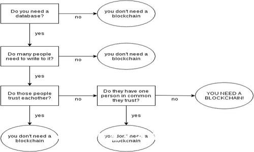 以太坊钱包生成原理详解
