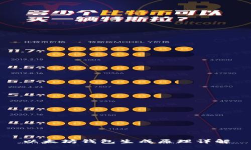 以太坊钱包生成原理详解