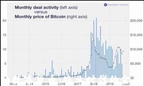 
GOC粮油数字货币：农业时代的金融新维度