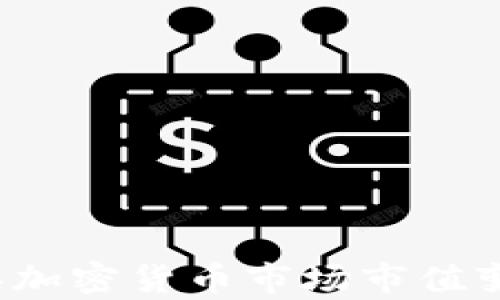 
2021年加密货币市场市值变化分析