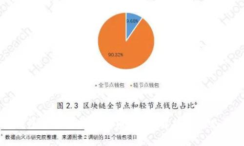 以太坊钱包是否支持狗狗币？详细解析与常见问题解答