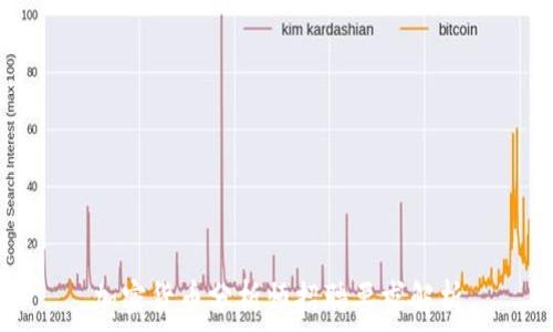   
加密货币分析师招聘要求解析