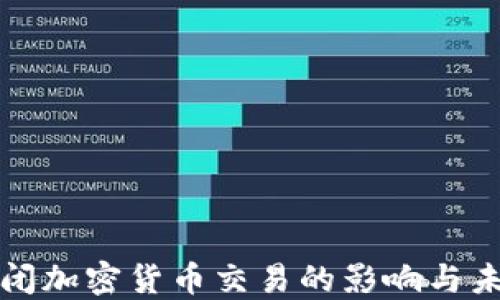 
成都关闭加密货币交易的影响与未来趋势