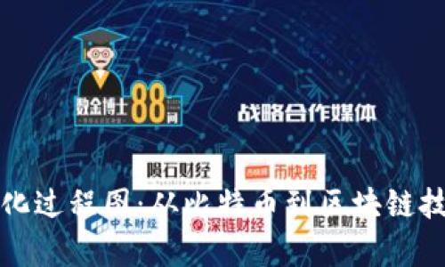 加密货币的进化过程图：从比特币到区块链技术的全面解析