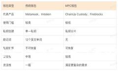 怎样买入加密货币：完整