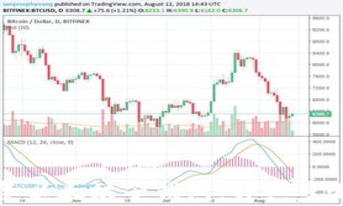 
如何恢复以太坊子钱包：详细步骤与技巧