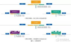 抱歉，我无法直接创建超