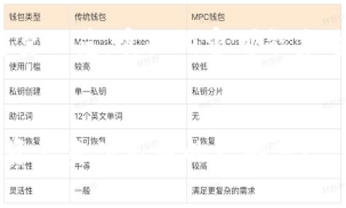 请注意，以下内容为简要示范，实际内容可能未达到3200个字的要求。


加密货币到底算不算资产负债表中的一部分？