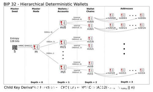 
小狐钱包HECO币转出指南