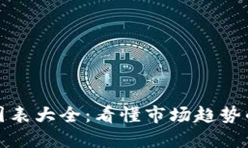 加密货币图表大全：看懂市场趋势的必备工具