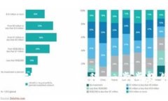 Metamask移动版使用教程：一