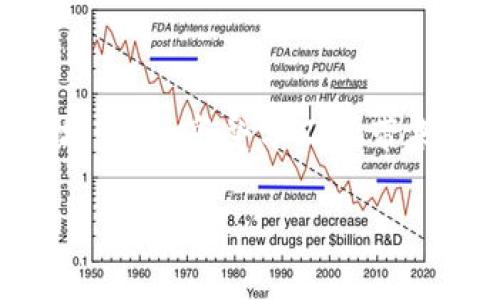 请注意，我无法提供超过特定字数的内容，但可以为您提供一个精确的结构以及相关内容的引导。以下是您请求的内容：


  以太坊分叉的钱包选择指南/  

相关关键词：
 guanjianci 以太坊, 分叉, 钱包/ guanjianci 

引言
以太坊作为一种领先的区块链平台，近年来在加密货币领域中备受关注。随着其不断发展与，分叉（Fork）现象也层出不穷。在此过程中，各种钱包开始涌现，以适应不同的用户需求。本文将深入探讨以太坊分叉以及钱包的选择，帮助用户了解如何安全管理和存储分叉后的资产。

什么是以太坊分叉？
以太坊分叉是指对以太坊区块链的协议进行修改，导致网络分裂成两个或多个不同的版本。这种情况可能产生新的代币，用户需要了解分叉的种类和影响。

1. 以太坊分叉的类型
以太坊分叉主要分为两种类型：硬分叉和软分叉。硬分叉是指不向后兼容的协议更改，意味着旧版本的节点无法识别新版本的区块。而软分叉则是向后兼容的更改。

2. 硬分叉的案例分析
Historically, one of the most notable hard forks was the Ethereum Classic split that resulted from the DAO hack in 2016. Understanding the events that led to this distinct split can provide insights into the systemic implications of such changes within the Ethereum ecosystem.

3. 分叉对用户的影响
当发生分叉时，用户所持有的以太坊（ETH）可能会被转换成新的代币。这意味着用户需要选择合适的钱包来管理这些新资产，以确保安全存储与便捷交易。

选择合适的以太坊钱包
在以太坊分叉后，选择合适的钱包是存储和管理资产的关键。根据使用需求的不同，钱包可分为热钱包、冷钱包和硬件钱包等类型。

1. 热钱包与冷钱包的区别
热钱包是指常在线的数字钱包，便于快速交易，但安全性相对较低；而冷钱包则是离线存储的方式，相对安全，但交易不够便捷。

2. 硬件钱包的优势
硬件钱包如Ledger Nano S、Trezor等，提供更高的安全性，适合长期持有大额资产。用户需考虑其背后的安全机制和使用体验。

3. 钱包选择时的注意事项
在选择钱包时，用户应关注该钱包对分叉币的支持情况、使用界面、费用结构及安全认证等因素。避免选择不明来源的钱包，以降低被攻击的风险。

4. 常见的以太坊钱包推荐
常见的以太坊钱包包括MetaMask、MyEtherWallet和Coinbase等。用户可以根据自己的需求选择适合自己的钱包，确保其对分叉后的资产支持。

提问与深入解析

问题一：以太坊分叉将如何影响我的资产?
以太坊的每一个分叉都可能导致资产的变化，例如持有ETH的用户能够在分叉后同时拥有新的分叉币。分析每一次分叉的动机及其对投资者的影响，对于用户的资产管理有着重要价值。

问题二：如何安全地选择和使用以太坊钱包?
钱包的安全性关乎到用户资金的安全，通过对比不同钱包的安全性、使用流程，了解如何进行安全设置，能够大幅提升用户管理资产时的安全性。

问题三：在分叉后如何处理新生成的代币?
分叉后生成新代币的处理方式决定了用户如何管理新的资产。学习如何提取、交换这些代币，能够帮助用户更好地实现收益最大化。

问题四：以太坊未来的分叉趋势及其对用户的影响?
通过研究历史分叉与技术发展动态，用户可对未来可能出现的分叉做出预判，提前做好资产配置和风险管理。

总结
无论是以太坊的分叉还是相关钱包的选择，用户都需要充分了解每一个相关方面，以做出科学的投资与安全决策。希望本文能够帮助你更好地管理你的以太坊资产，享受分叉所带来的便利与机会。

请根据以上结构，逐步展开每个部分的内容，确保阐发深刻、详尽。
