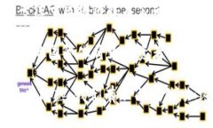 baioti加密货币ETF：机构投
