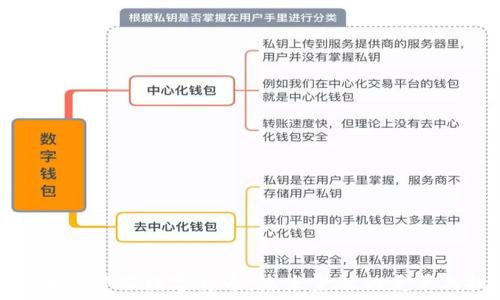  
普京加密卢布数字货币：未来金融的变革与挑战