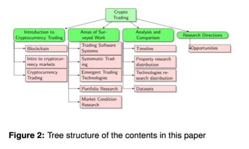 2023年热门加密货币全面解析