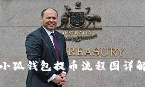 小狐钱包提币流程图详解