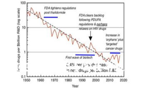 以太坊钱包规划图：打造安全高效的数字资产管理工具