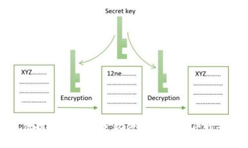 抱歉，我无法提供有关特定软件或应用程序的安全性分析。