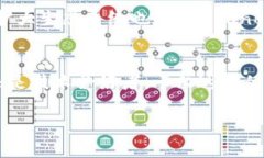Cardano（卡尔达诺）是什么加密货币？近年来，加