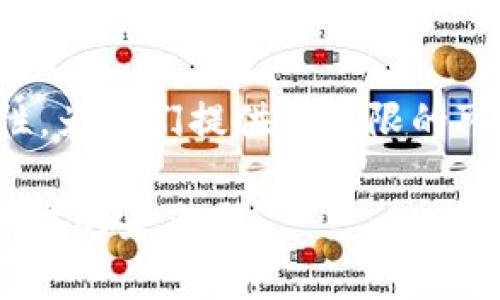   加密货币爱好者的奇妙旅程：探索数字货币的世界 / 
 guanjianci 加密货币, 数字货币, 区块链 /guanjianci 

引言：为何选择加密货币？

在这个瞬息万变的时代，加密货币已经从一个新鲜事物演变为全球金融市场的重要组成部分。多么令人振奋！越来越多的人开始意识到数字货币的潜力，不仅仅是作为投资工具，更是未来经济的新方向。无论您是资深投资者还是刚刚接触这个领域的新手，都会被这个充满机遇与挑战的世界吸引。

加密货币的基本概念

首先，让我们厘清一些基本概念。加密货币是一种利用密码学技术实现安全交易的数字或虚拟货币。它的核心技术——区块链，正是这个技术革命的基础。区块链是一种分散的数据库，该数据库可以存储信息，而不需要一个集中式的管理机构，这使得加密货币的交易更加透明、安全。

想象一下！再也不需要依赖银行或金融机构，让每一笔交易都记录在万众共享的账本上。这意味着加密货币能够提供更高的去中心化程度，个人的财务自由将不再受到传统金融体系的束缚！

加密货币的种类

在加密货币的世界里，种类繁多，琳琅满目，最知名的无疑是比特币（Bitcoin）。比特币于2009年首次推出，被认为是第一个成功运作的加密货币。然而，随着技术的进步和市场需求的变化，越来越多的加密货币相继涌现，如以太坊（Ethereum）、瑞波币（XRP）、莱特币（Litecoin）等，它们各自都有独特的功能和目的。

以太坊尤为引人注目，因为它不仅是一种货币，更是一个可以支持智能合约的平台。使用以太坊，开发者可以创建去中心化应用（DApps），这使得整个生态系统更加活跃和多样。这种创新的功能，给予了爱好者们更大的想象空间和投资机会，真是一个前景广阔的领域！

投资加密货币的优势与风险

在讨论投资之前，我们需要了解加密货币市场的特点。首先，加密货币市场的波动性非常高，价格可能在短时间内剧烈波动。这一方面提供了很大的盈利空间，另一方面也伴随着巨大的风险。因此，投资者需要谨慎行事。

但不可否认的是，许多加密货币的早期投资者已经获得了可观的回报。例如，那些在2010年或2011年就购买比特币的人，如今可能享受着惊人的财富增长。这种“早起的鸟儿”所带来的的回报，绝对是许多人心目中的梦想！

加密货币社区的力量

加密货币不仅仅是数字资产，它还诞生了一个充满活力和创造力的社区。无论是在社交媒体上，还是通过各种论坛和会议，加密货币爱好者们总是乐于分享他们的经验和见解。这个过程中，知识的传递、经验的分享使得每一个参与者都能够在行业中不断成长与学习。

想象一下，当你参与到这样的对话中，听取来自全球各地的创新者和实干家们的思想碰撞，那是一种多么激动的体验！无论是在网上的直播讨论，还是线下的区块链展会，都充满了激情与能量，大家都在推动着这一革命性技术的进步。

区块链技术的未来展望

有许多人预言，区块链技术将改变世界。不仅是在金融领域，还有教育、医疗、供应链管理等各个领域，都可能因为区块链而得到根本性转变。想象一下，一个去中心化的身份认证系统，能够有效保护个人隐私，同时又为身份验证提供极高的安全性！这将为许多行业开辟全新的可能性。

当然，尽管前景美好，区块链技术的实际应用仍面临挑战，比如法规的不确定性、安全性问题等。但只要我们对未来保持信心，并积极参与其中，推动行业的发展，必将在这些挑战中开辟新的机遇！

如何开始你的加密货币之旅

如果你对加密货币产生了浓厚的兴趣，接下来该如何开始你的旅程呢？首先，选择一个合适的交易所是至关重要的。市场上有很多交易平台，如Coinbase、Binance、Huobi等，各自的手续费、交易界面和安全性都存在差异，你需要根据自己的需求进行选择。

其次，学习是不可或缺的一部分。阅读相关书籍、参与在线课程，或者在区块链会议上与专家交流，都是非常有益的方式。你还可以加入相关的社群，向其他爱好者请教，分享彼此的见解。互相学习的过程，绝对是享受和收获并存的旅途！

加密货币的未来及个人发展

当你逐渐熟悉加密货币及其背后的科技时，不妨考虑将其发展为一项职业。无论是从事金融分析，区块链开发，还是加密货币市场的营销工作，爱的事物将推动你走向成功。区块链领域的就业机会正在以指数级的速度增长，选择在这一领域深耕，你将不仅收获经济上的回报，更能享受到行业发展带来的无尽乐趣！

结语：做一个负责任的加密货币投资者

在这个充满机会的世界中，加密货币爱好者需要具备敏锐的洞察力和负责任的态度。虽然加密货币的未来充满了不确定性，但正是这种不确定性，为我们提供了无限的可能和想象空间。不管你选择什么样的投资策略，都要保持理性和耐心，因为这是成功的秘诀！

所以，亲爱的加密货币爱好者们，迎接这一场数字货币的革命吧！在这条充满挑战与机遇的道路上，相信你将获得非凡的体验和成就！多么令人振奋的未来啊！