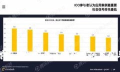 机器学习在加密货币市场