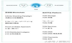   探秘中国加密货币热点：