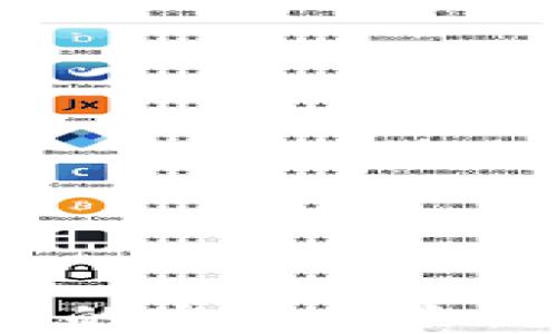 
小狐钱包与智能合约的完美结合：数字资产管理新选择