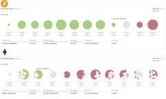 加密数字货币原始股有哪些？